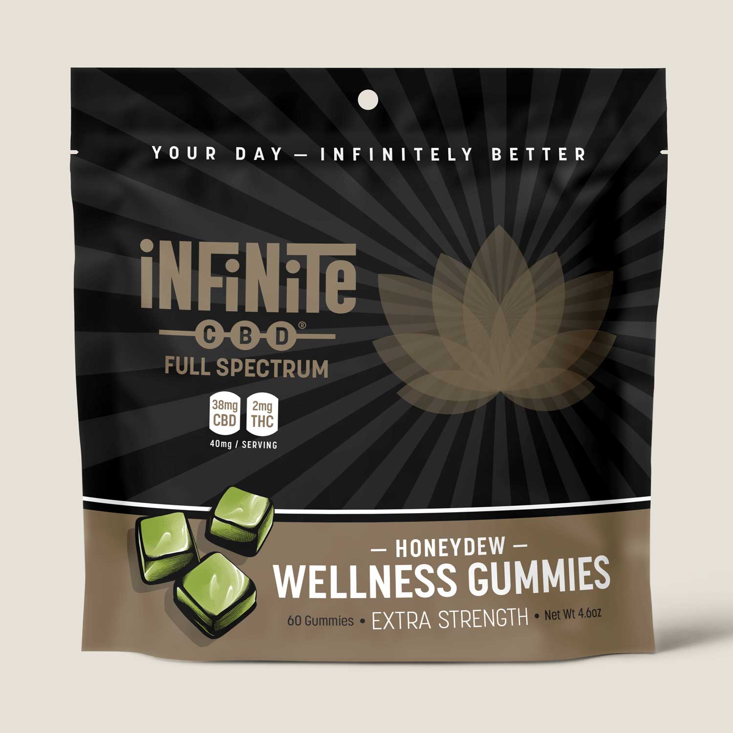 Gummies<br>Formulation: Wellness<br>CBD: Full Spectrum (Contains THC)<br>Concentration: Extra (40mg/serving)